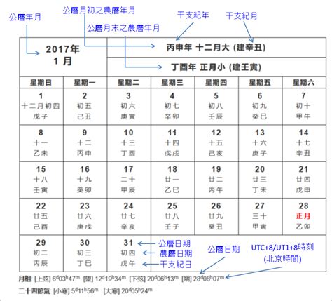 農曆11月1日|公曆與農曆對照表｜香港天文台(HKO)｜曆